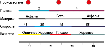 Множественные наборы атрибутов