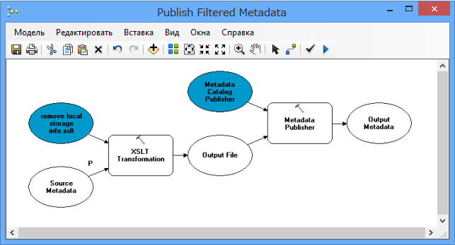 Перед публикацией метаданных элемента используйте модель, чтобы удалить контент, который не требуется публиковать