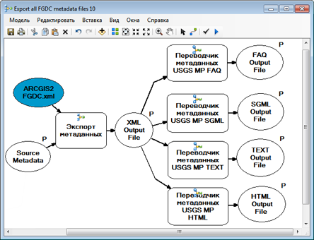 Используйте модель или скрипт Python для экспорта сразу всех файлов метаданных FGDC в формате