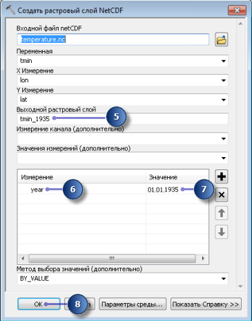 Значения параметров инструмента Создать растровый слой NetCDF (Make NetCDF Raster Layer).