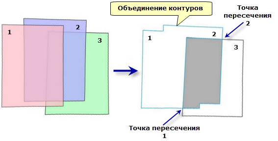 Схема порядка мозаики и области пересечения
