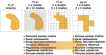 Пример разрешения и размера ячейки