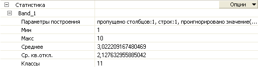 Статистические свойства набора растровых данных