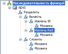 Добавленные функции Извлечь каналы