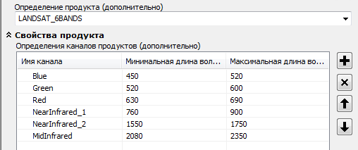 Длины волн Landsat (6 каналов)