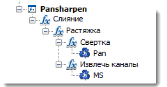 Pansharpen processing template