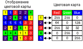 таблица цветовой карты