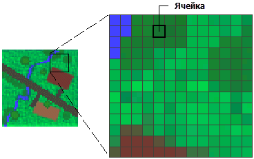 Ячейки растра