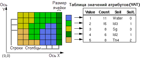 Пример VAT грида