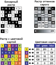 Одноканальные растровые данные