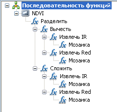 Последовательность функций NDVI