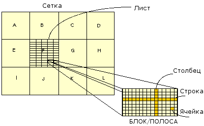 Структура блоков листов грида