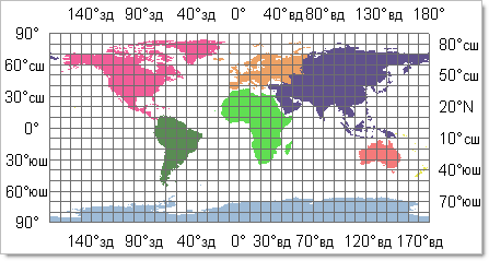 Десятичные градусы