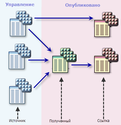 Стандартные конфигурации