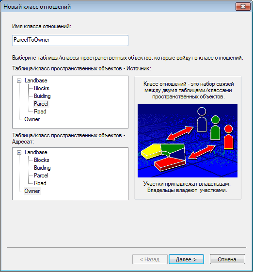 Мастер Новый класс отношений