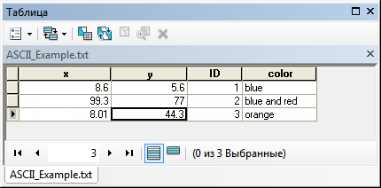 Пример ASCII-таблицы