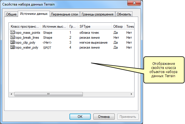 Свойства Terrain – закладка Источники данных (Data Sources)