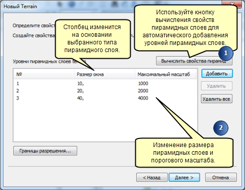 Свойства пирамидных слоёв Terrain