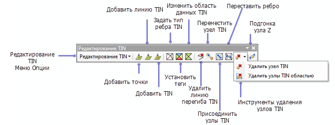 Инструменты панели инструментов Редактирование TIN (TIN Editing)