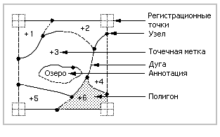 Классы объектов в покрытии