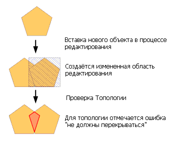 Пример измененной области и ошибки в топологии.