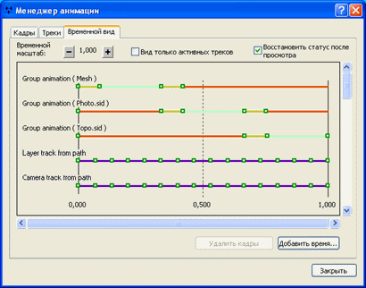 Закладка Временной вид в Менеджере анимации