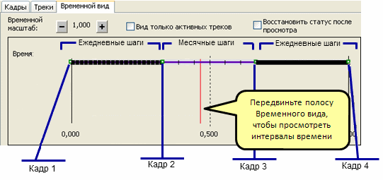 Просмотр свойств кадра на закладке Временной вид (Time View)