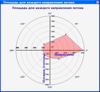 Полярная диаграмма это