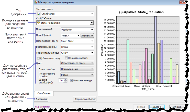 Мастер создания диаграмм
