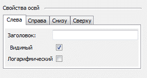2-я страница мастера – Свойства оси