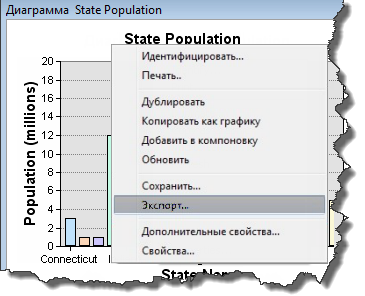 Контекстное меню диаграммы