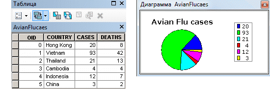 Построение круговой диаграммы онлайн