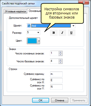 Вкладка Основные знаки (Principal digits) в диалоговом окне Свойства подписей сетки (Grid Label Properties)