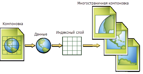 Принципиальная схема Многостраничной компоновки