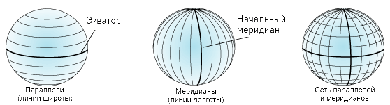 Что такое географические системы координат?—ArcMap | Документация