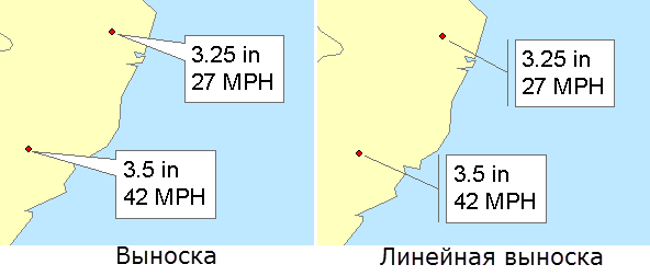 Выноска и линейная выноска