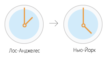 Конвертировать часовой пояс (Convert Time Zone)