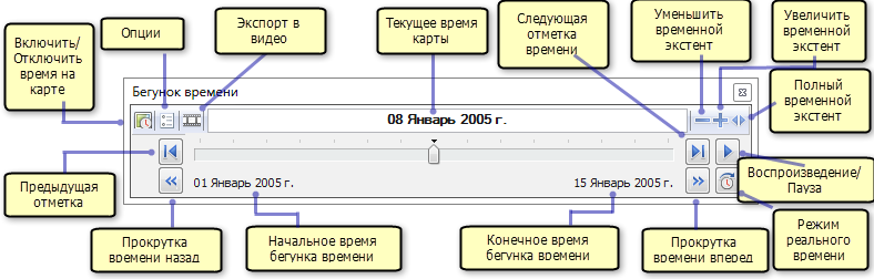 Функции инструмента Ползунок времени (Time Slider)