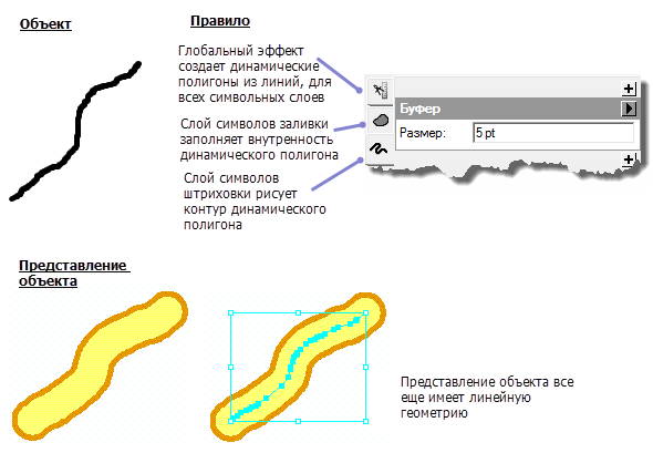 Глобальный геометрический эффект