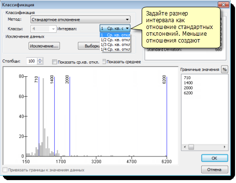 Настройка классификации Геометрические интервалы