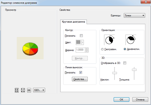 Редактор символов диаграмм (Chart Symbol Editor)