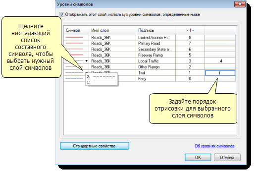 Диалоговое окно Расширенный просмотр уровней знаков (Advanced View of the Symbol Levels)