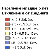 Легенда Среднеквадратичное отклонение