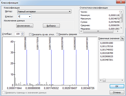 Настройка классификации равных интервалов
