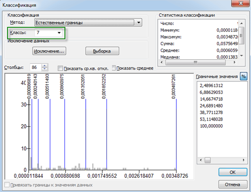 Настройка классификации Естественные границы (метод Дженкса)