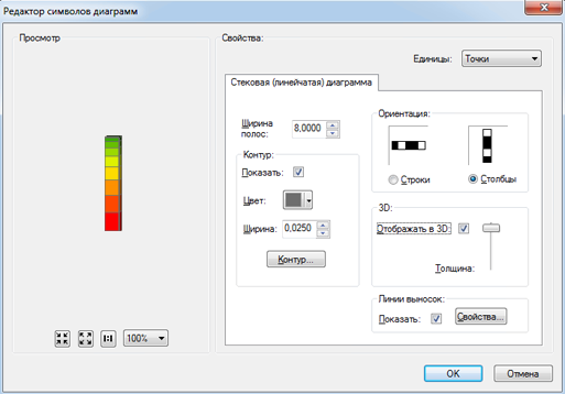 Редактор символов диаграмм (Chart Symbol Editor)