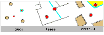 Имеют центр внутри