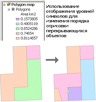 Использование прорисовки уровней символов для изменения порядка прорисовки наложений объектов