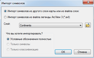 Импорт символов из другого слоя