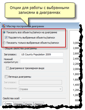 Работа с выбранными записями на графике